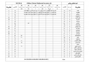 نرم افزار میلون ۳ مقایسه خروجی نرم افزار میلون ۳                     300x212