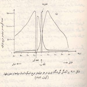 تراکم-گیرنده-ها-300x300 تراکم-گیرنده-ها-300x300 سازش میله ها ومخروط ها و تراکم گیرنده ها سازش میله ها ومخروط ها و تراکم گیرنده ها سازش میله ها ومخروط ها و تراکم گیرنده ها 300x300