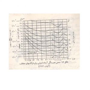 منحنی-300x300 منحنی-300x300 حس شنوایی حس شنوایی حس شنوایی 300x300