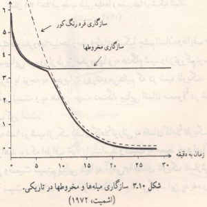 نمودار-میله-ها-و-مخروط-ها-300x300 نمودار-میله-ها-و-مخروط-ها-300x300 سازش میله ها ومخروط ها و تراکم گیرنده ها سازش میله ها ومخروط ها و تراکم گیرنده ها سازش میله ها ومخروط ها و تراکم گیرنده ها 300x300