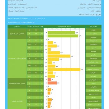 تفسیر آزمون میلون ۳