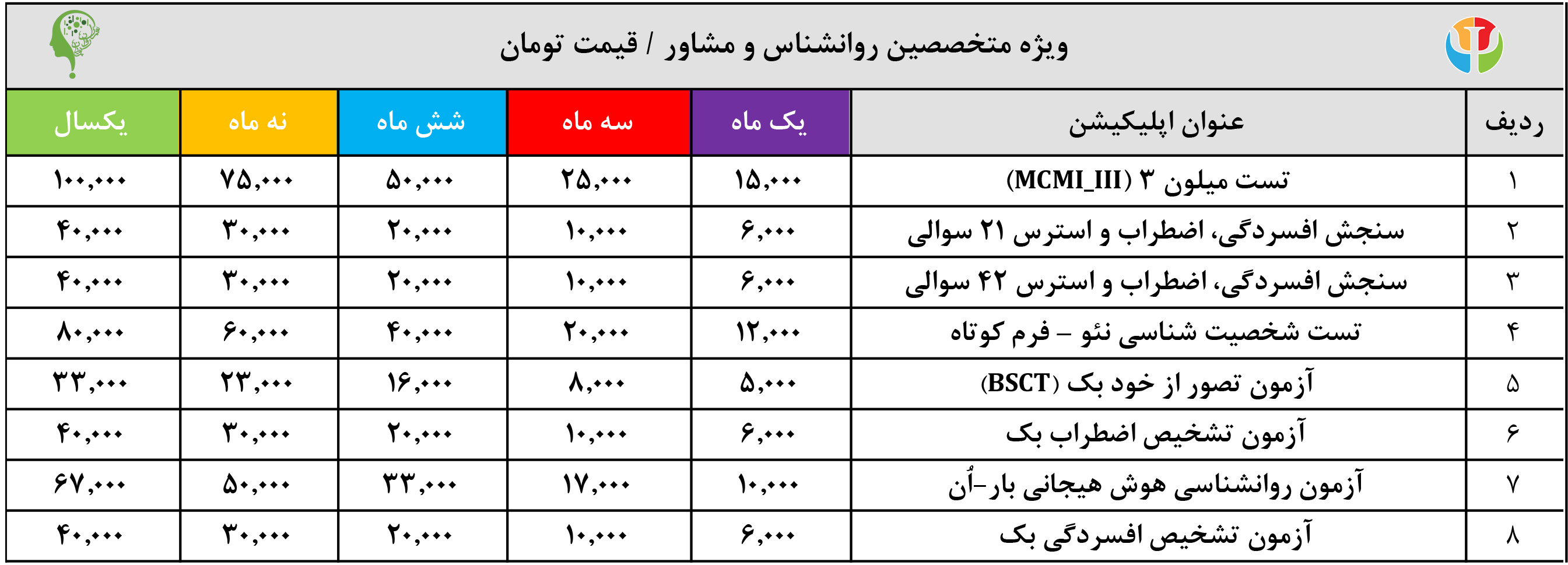 پلن_فروش_اپ_بر_اساس_مدت_فعالسازی پلن_فروش_اپ_بر_اساس_مدت_فعالسازی پلن فروش اپ بر اساس مدت فعالسازی نرم افزارهای همراز